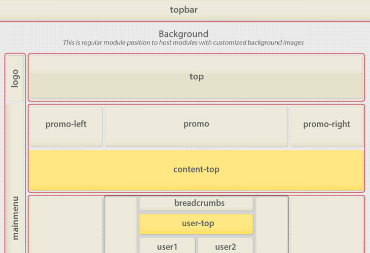 Flexible layout